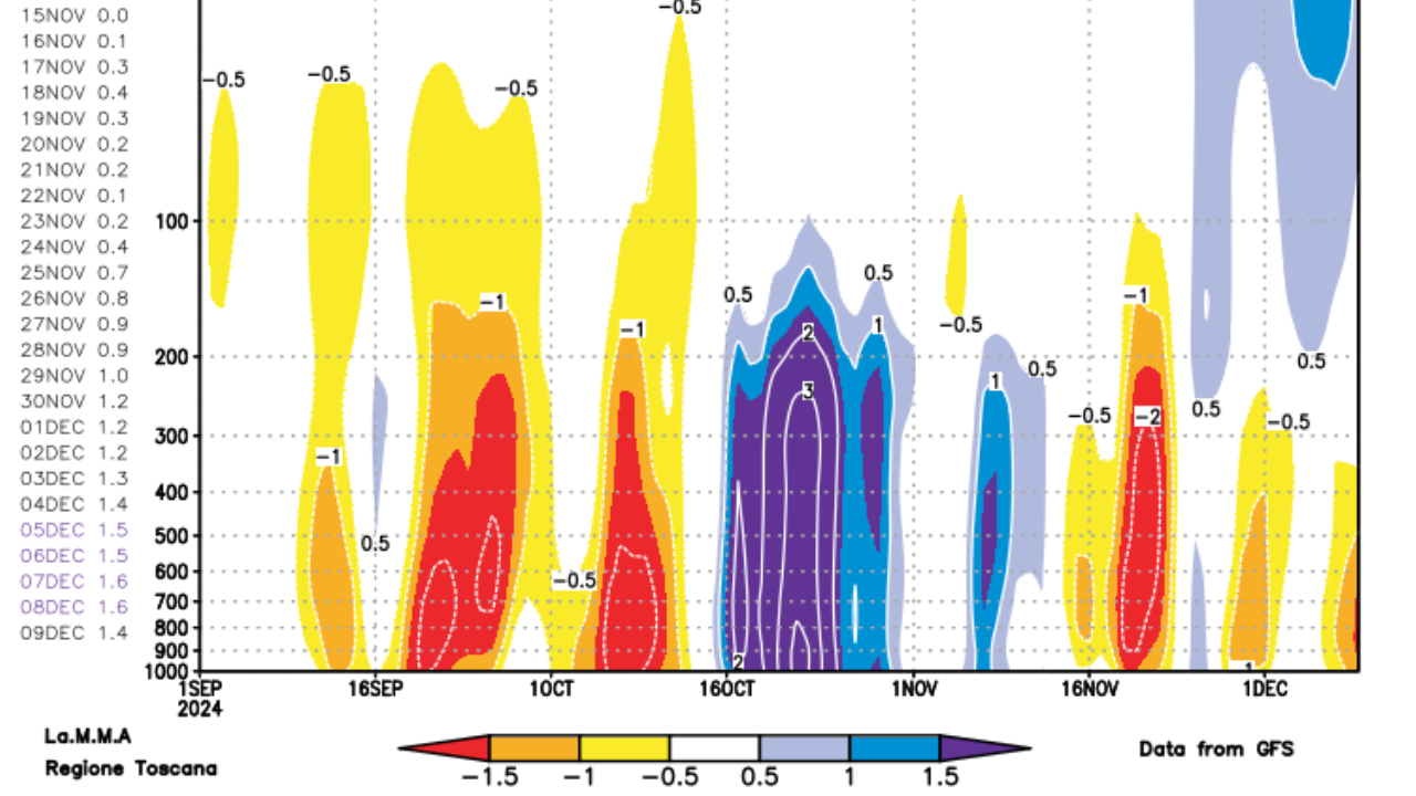 Cos L Indice Nam E Come Influenza L Inverno In Toscana Previsioni E